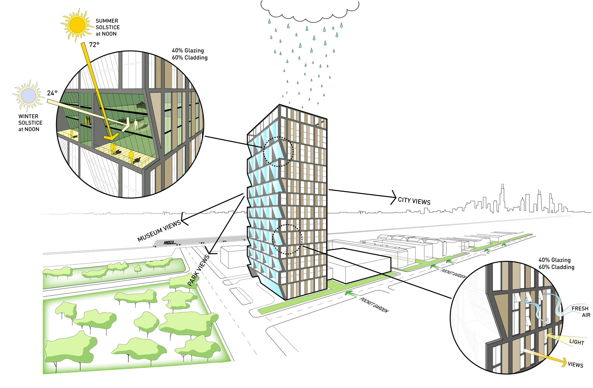 Solstice in the Park