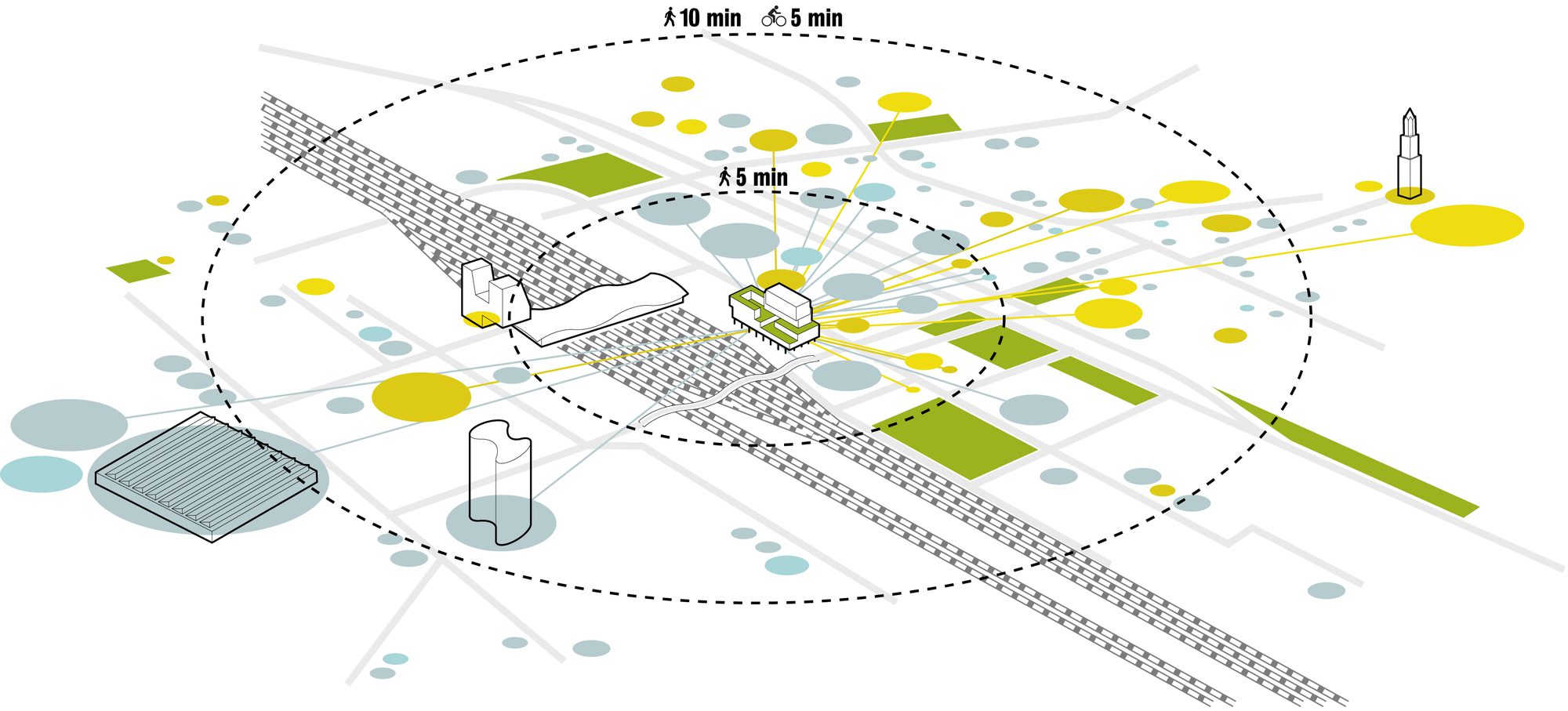 MicroCity Het Platform