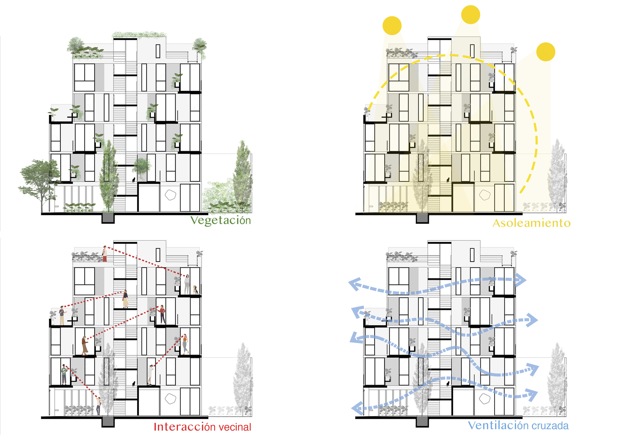RH+ Building