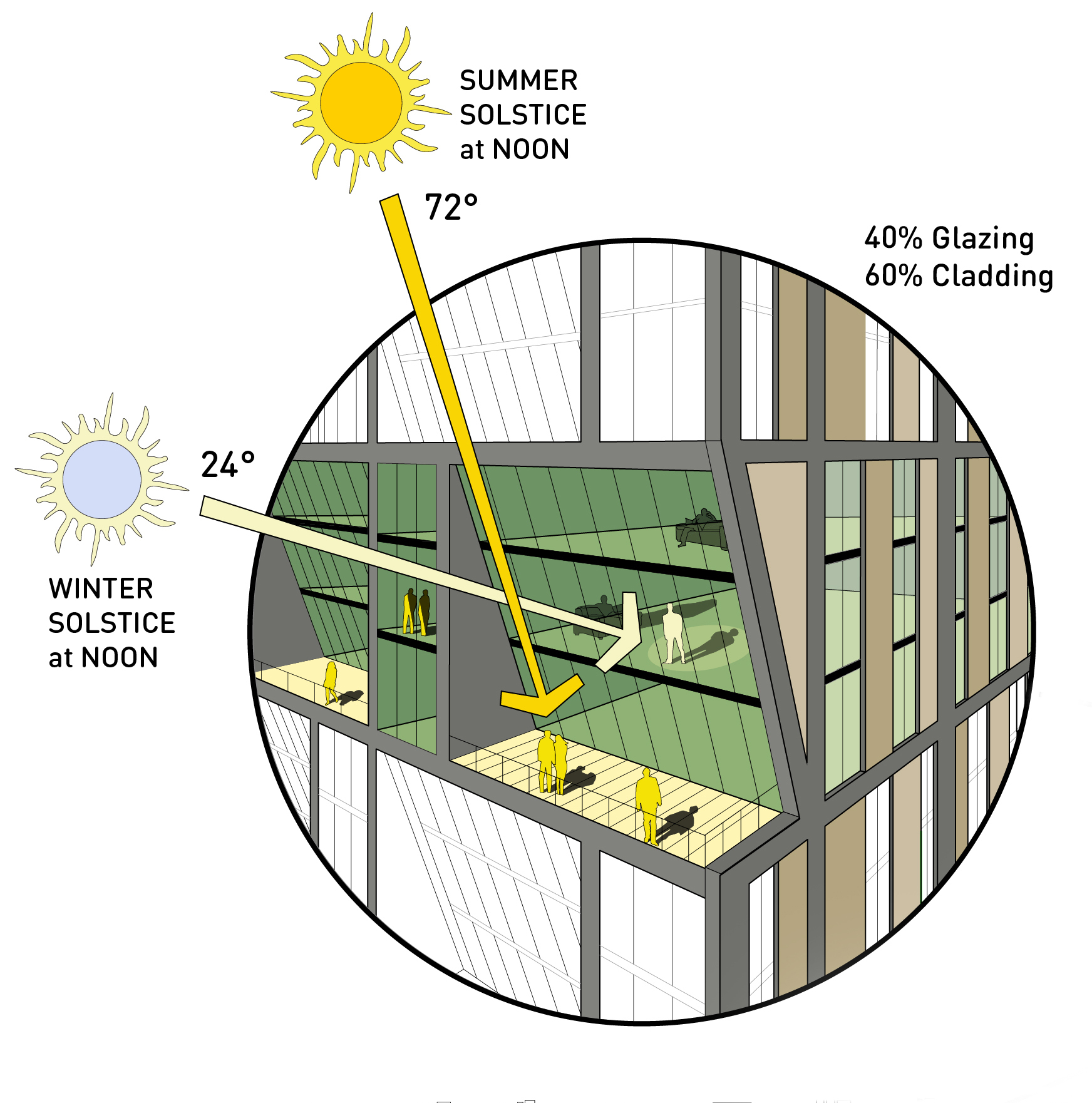 Solstice in the Park