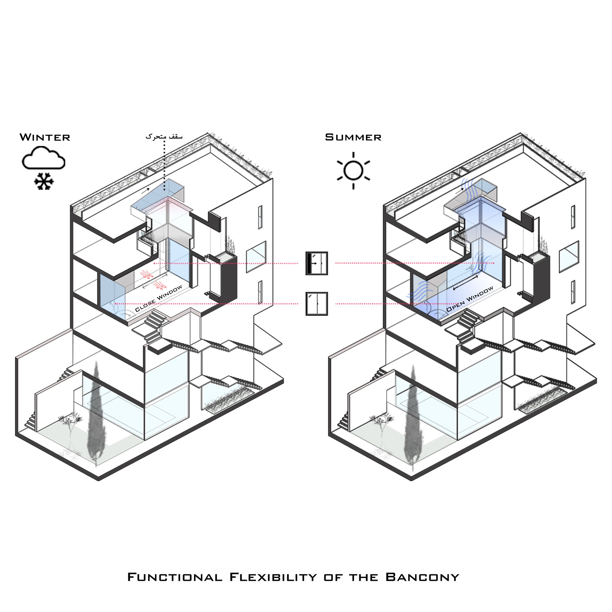 Open and close diagram39