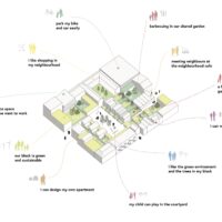 Cityplot Buiksloterham