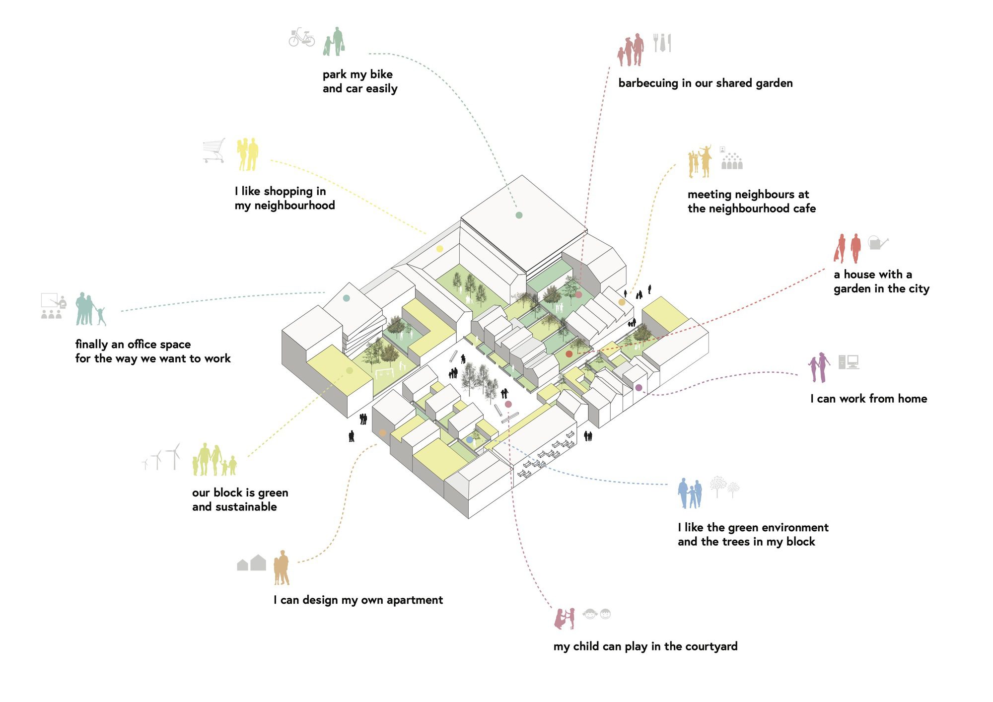 Cityplot Buiksloterham