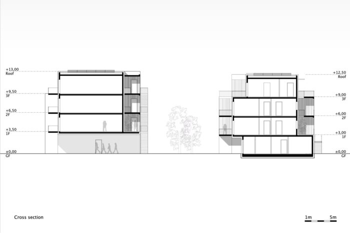 Climate Positive Living in Schleizer Straße