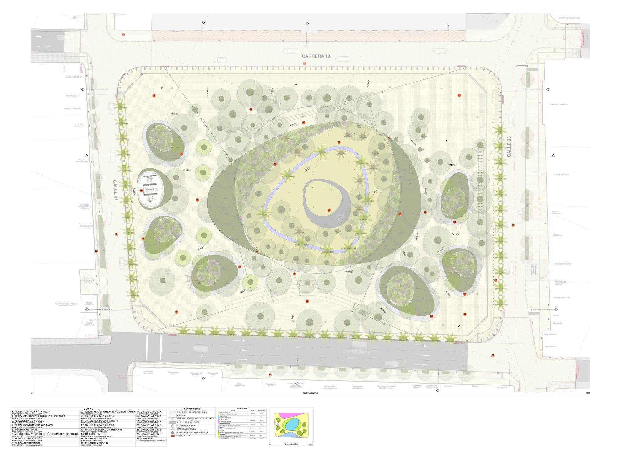 Bucaramanga Centenario Park