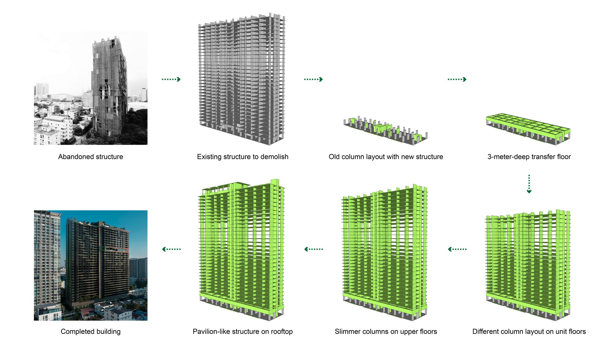 Structure Diagram32