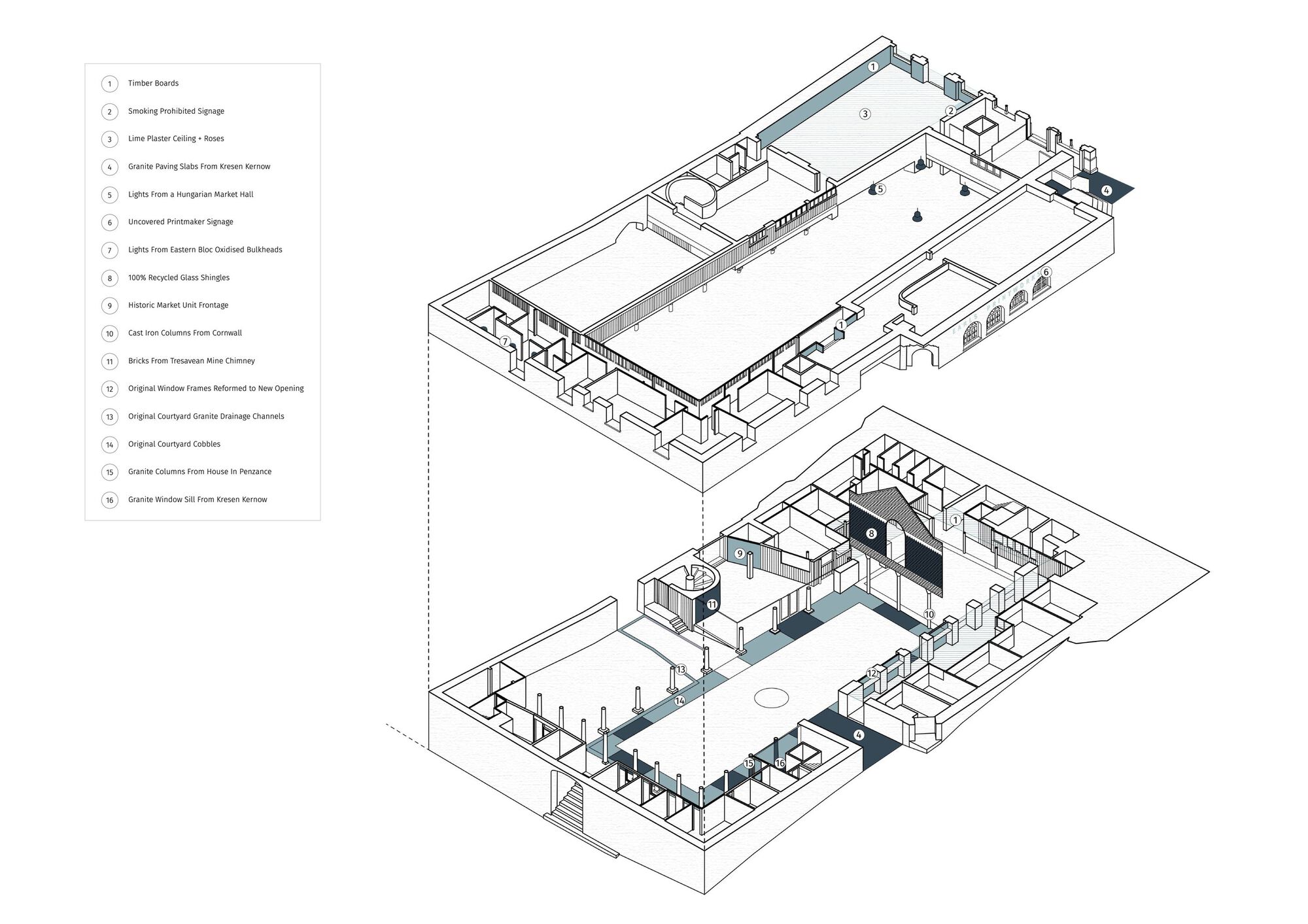 Buttermarket into Community Hub