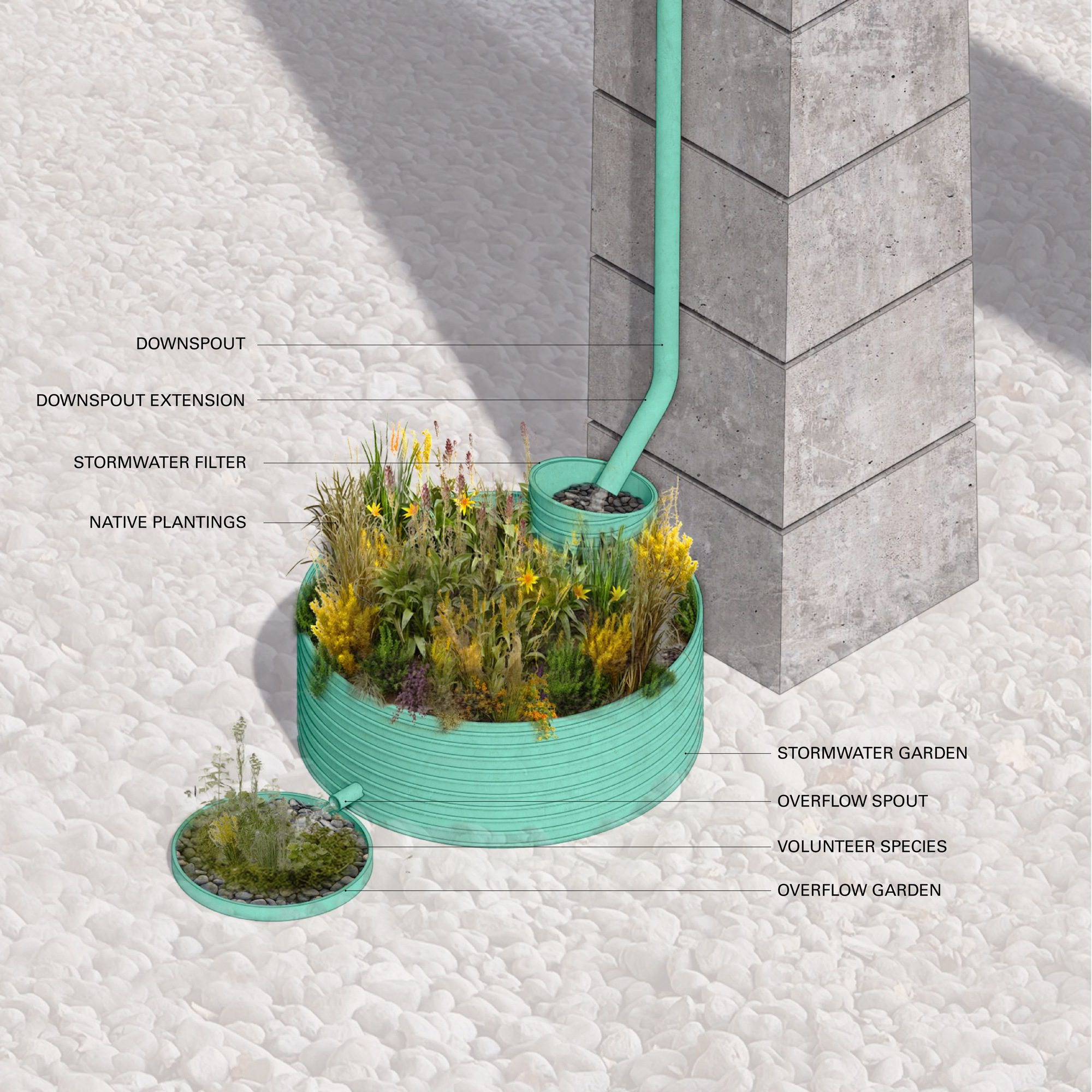 Bentway Staging Grounds