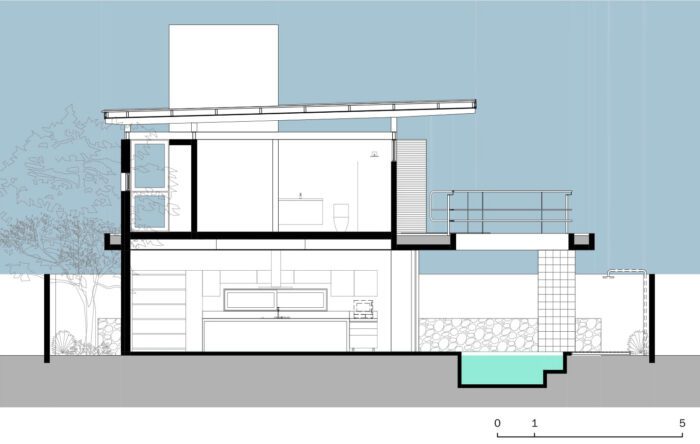 The RA House