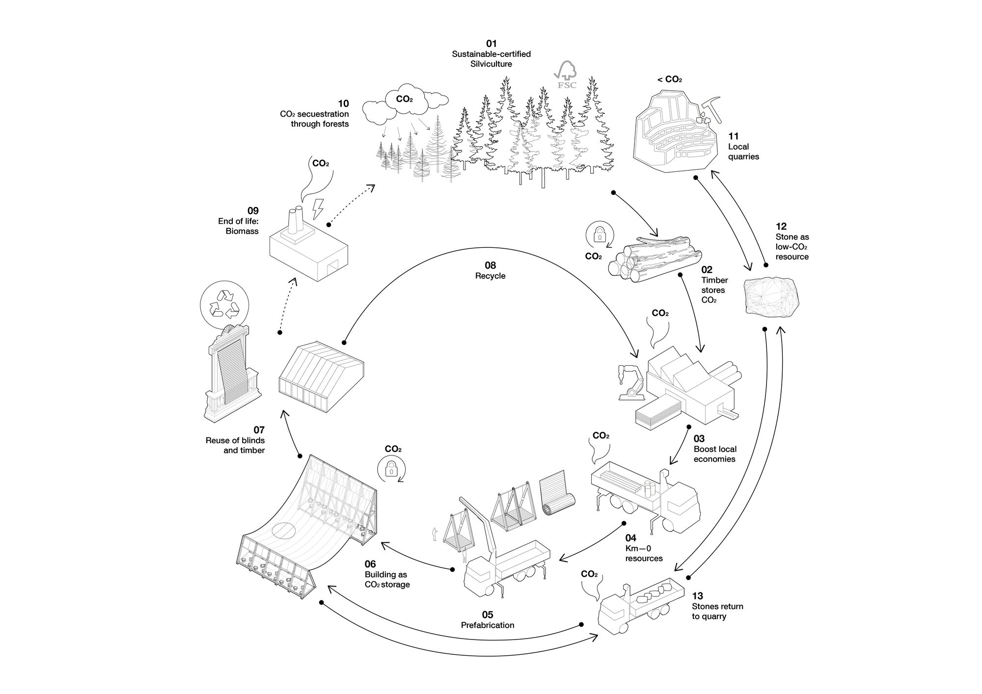 Mediterranean Pavilion