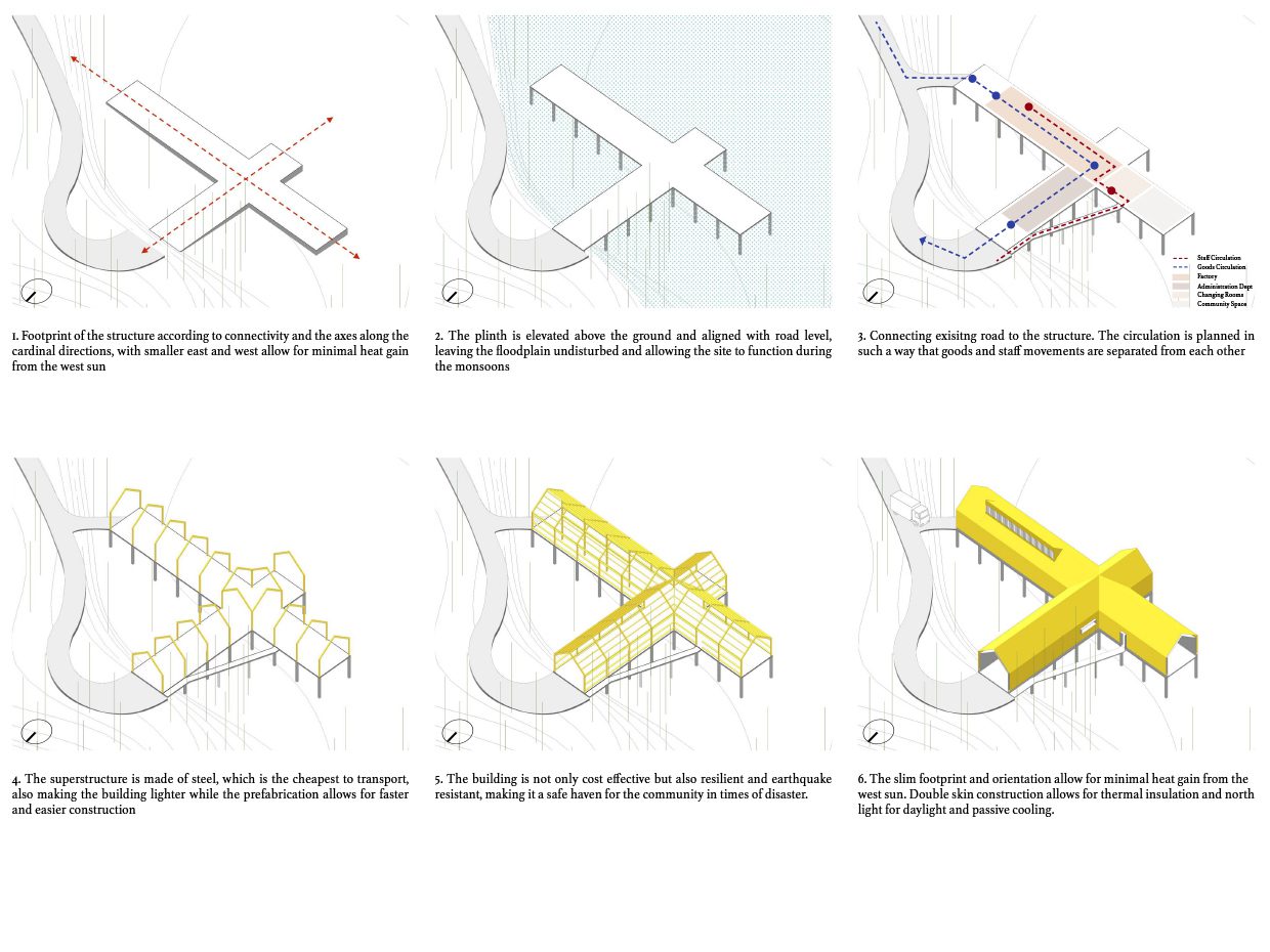 Jackfruit Processing Unit and Community Centre