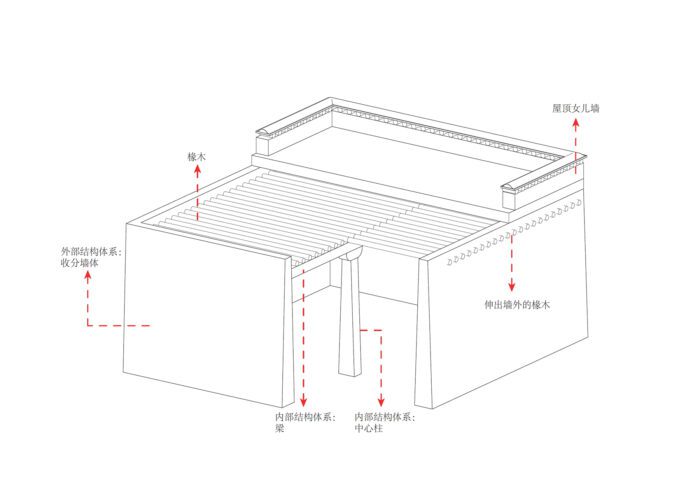 Renovation of the Jiakaxia Ancient Courtyard
