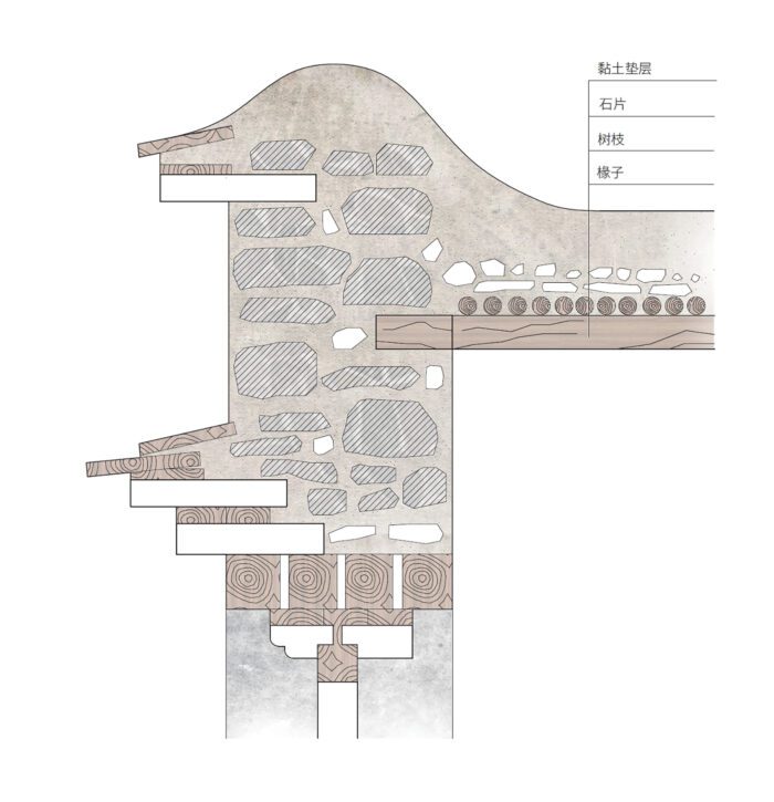 Renovation of the Jiakaxia Ancient Courtyard