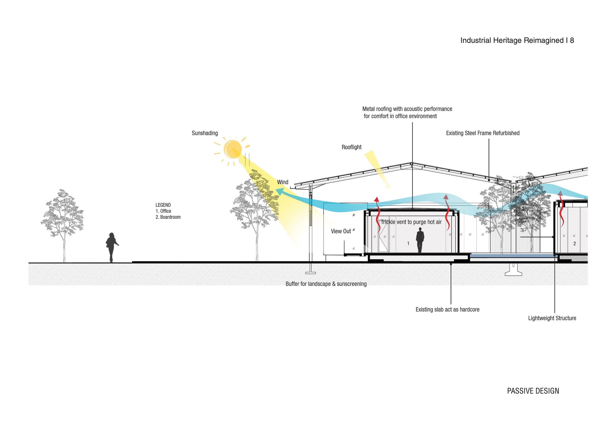 Riverfront Transformation in Teluk Intan