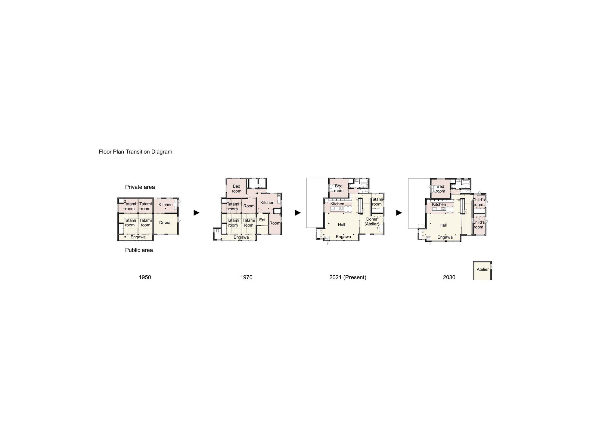 Renovation of a Minka