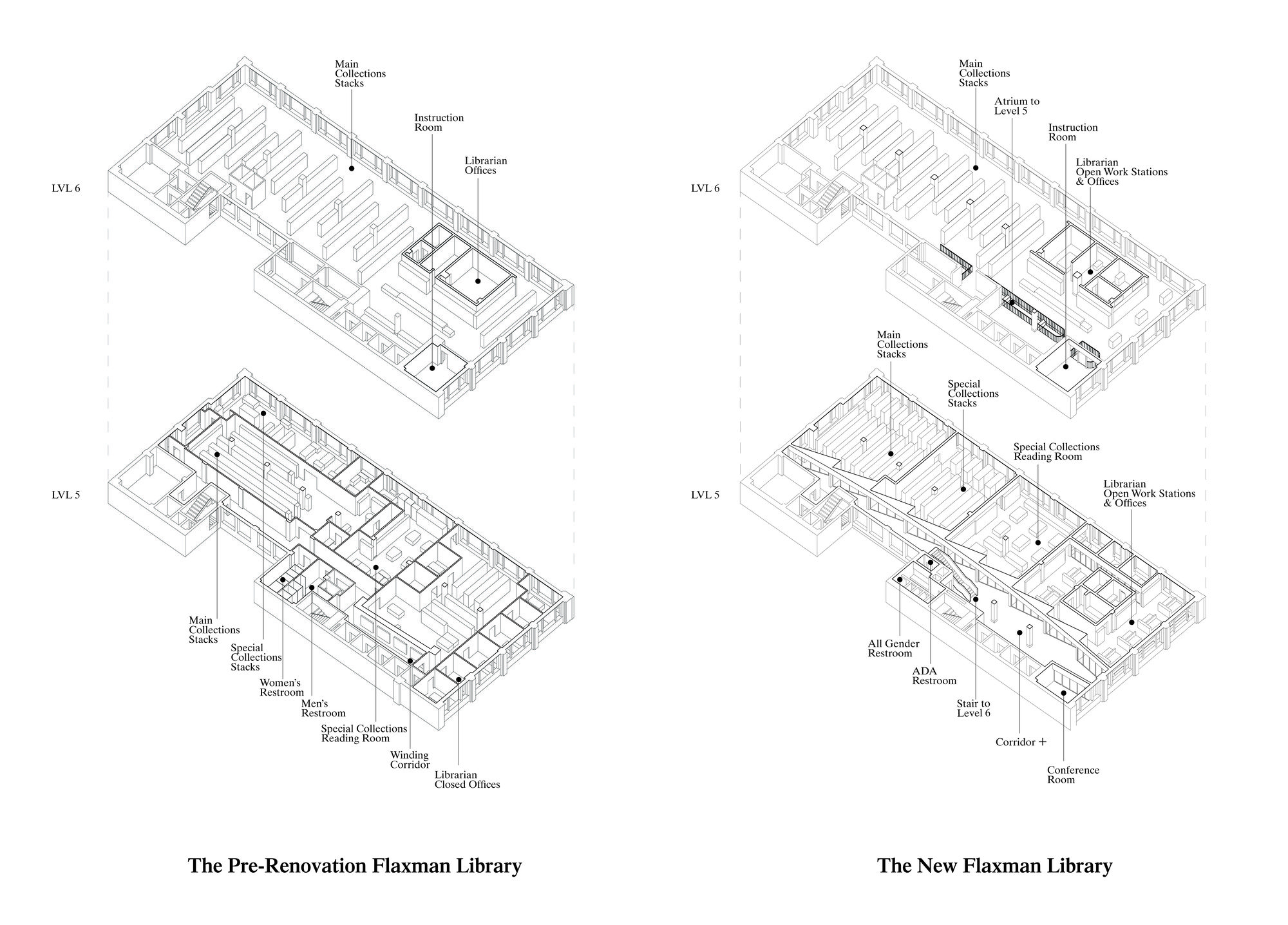 School of the Art Institute of Chicago Flaxman Library Renovation