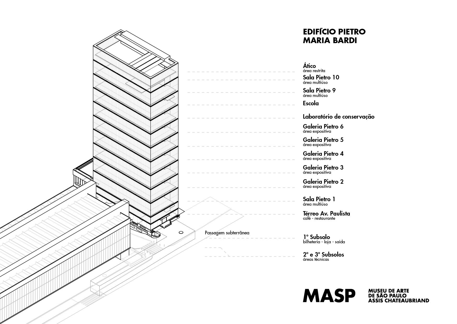 Pietro Maria Bardi MASP Building