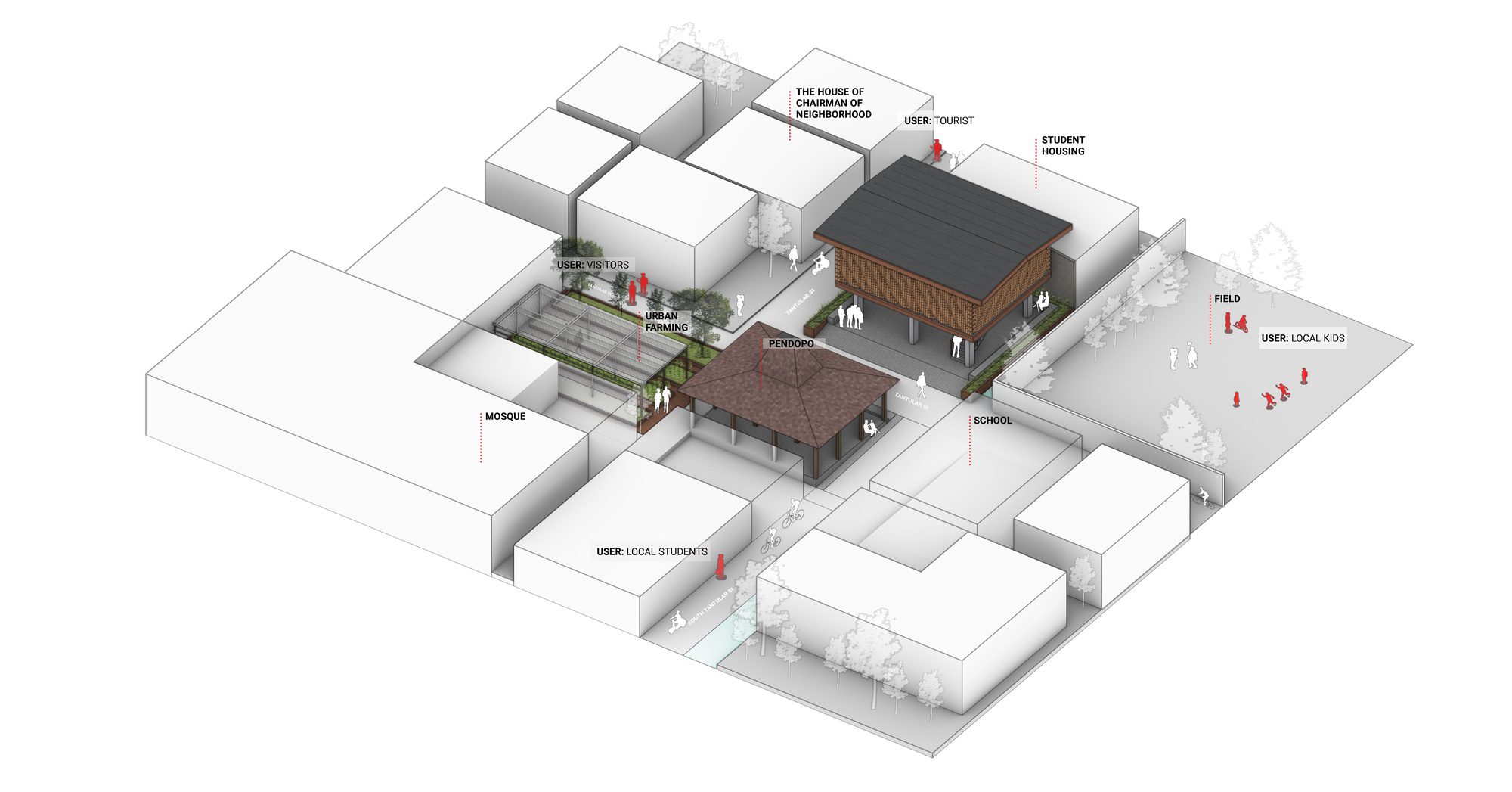 Kampung Mrican Phase 1 and Microlibrary Pringwulung