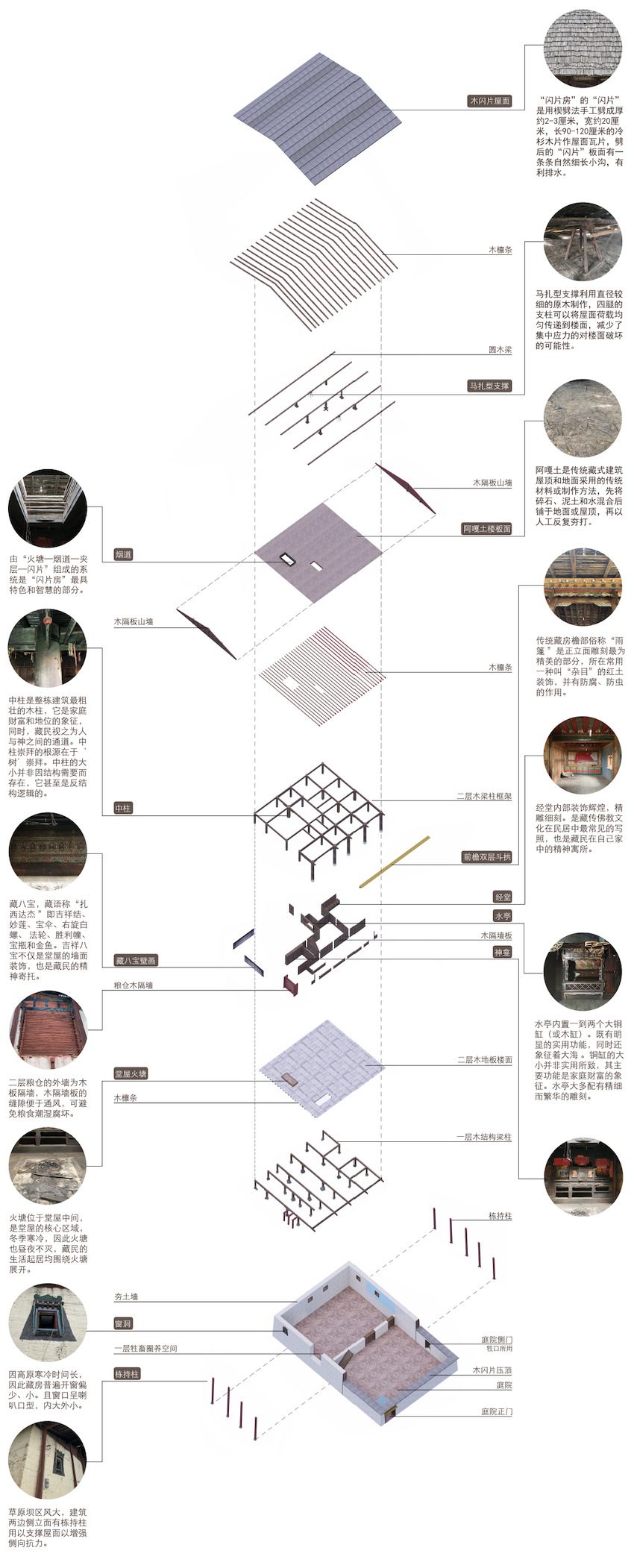 Librairie Avant-grade in Shangri-La