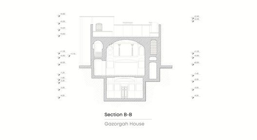 Gazorgah House