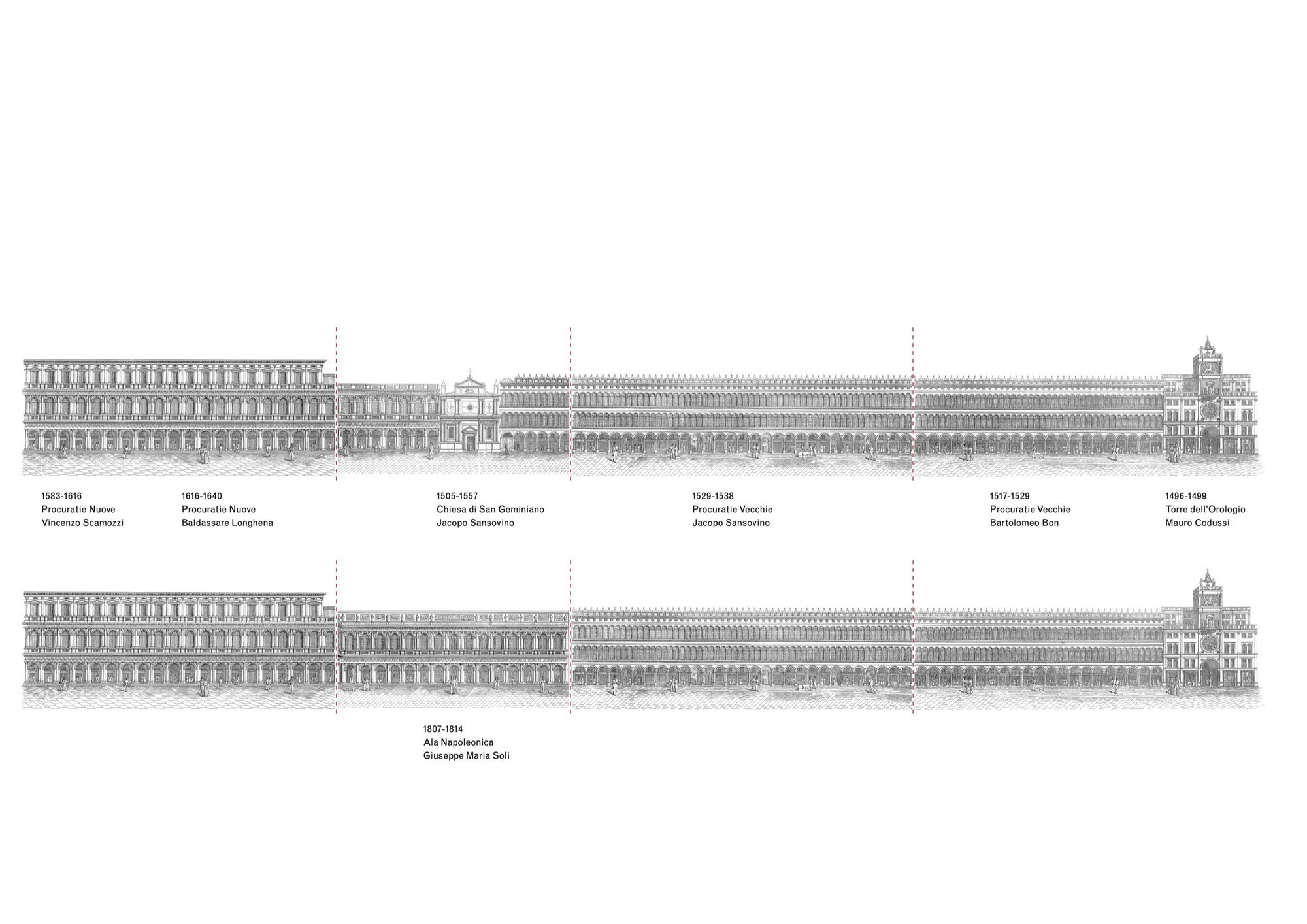 Procuratie Vecchie Restoration