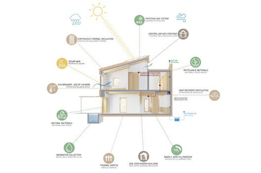 Puigpunyent Eco-Passive House