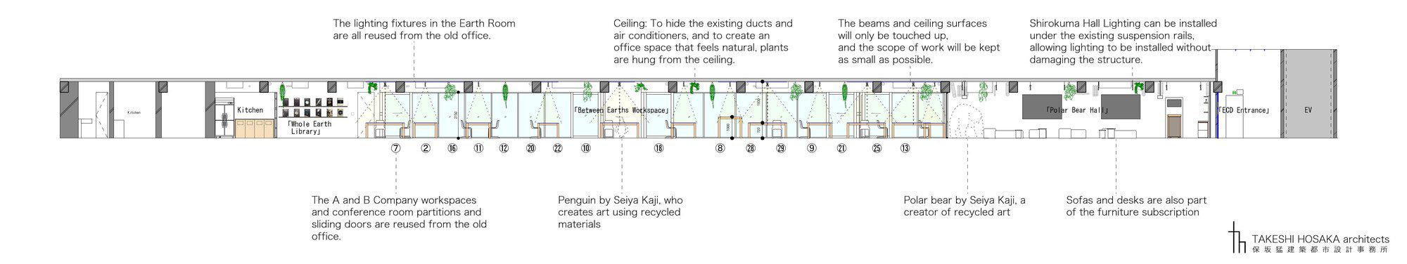 Earth Centric Design Lab