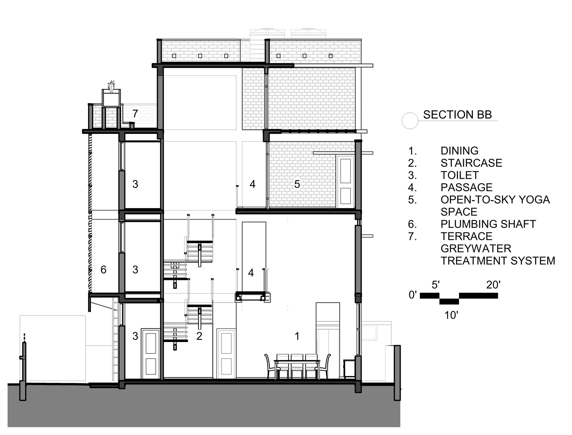Shruthi and Sunith's House