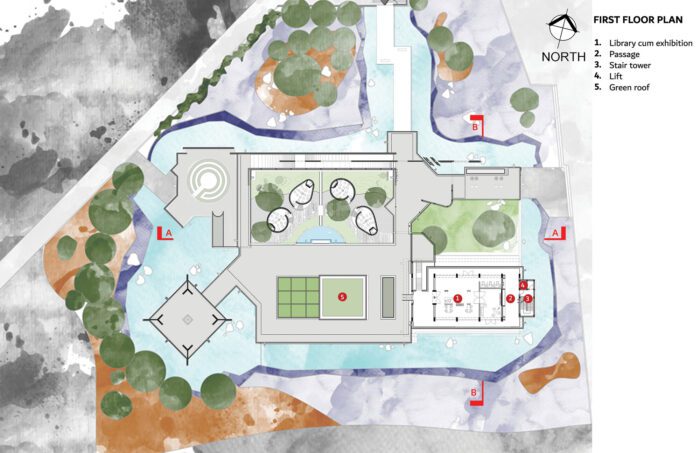 SAIL Center
