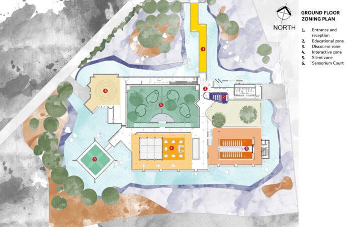 SAIL Center