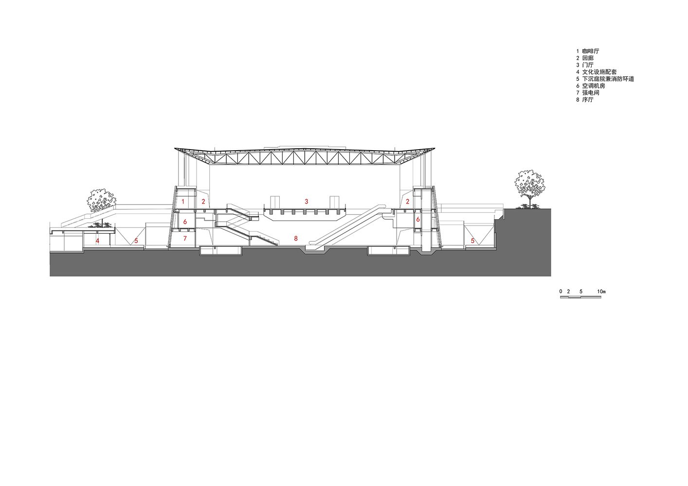 Shaanxi Culture and Art Museum