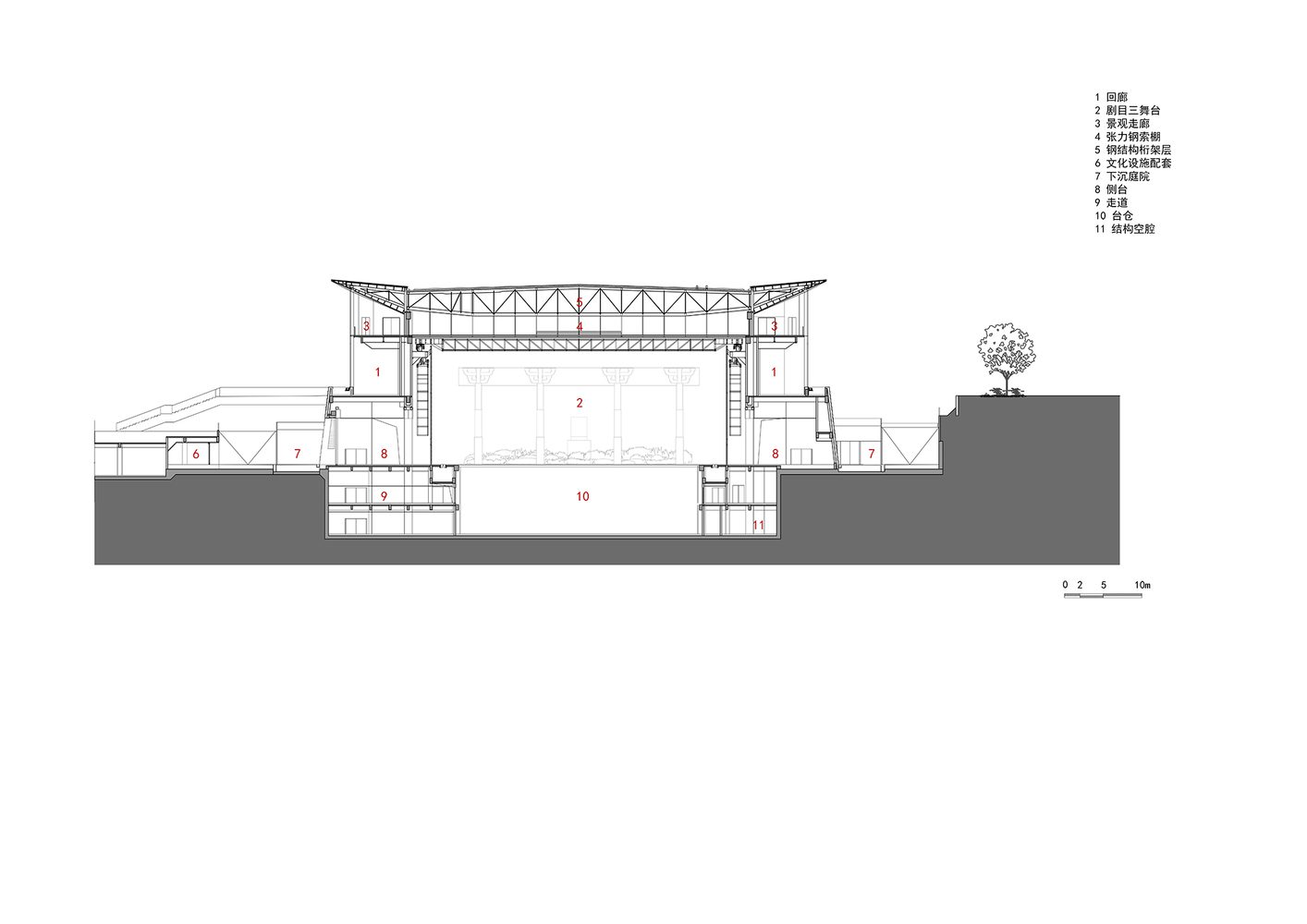 Shaanxi Culture and Art Museum