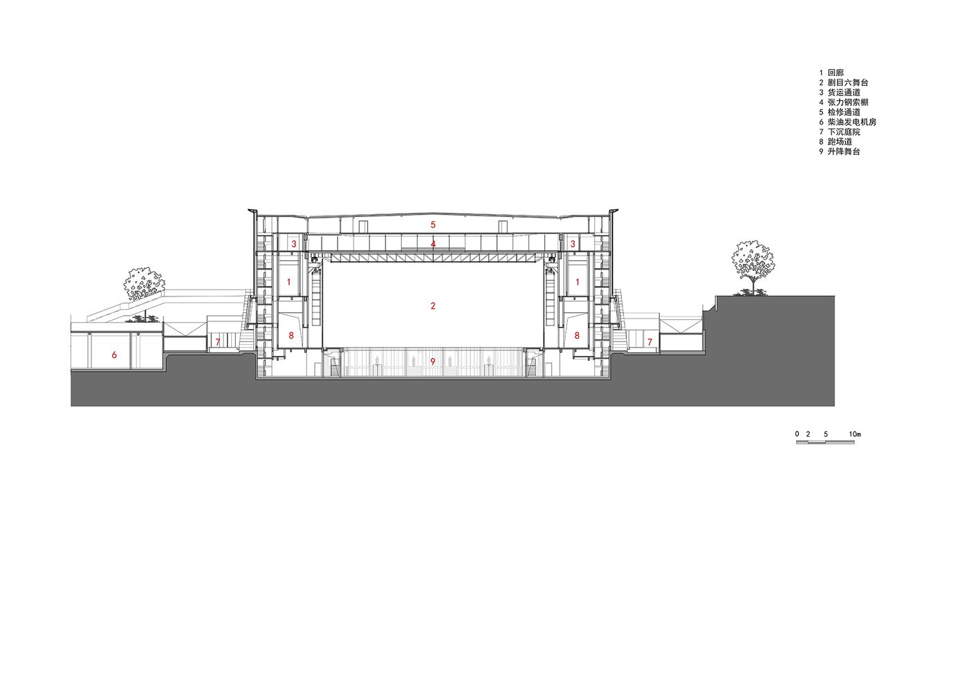 Shaanxi Culture and Art Museum
