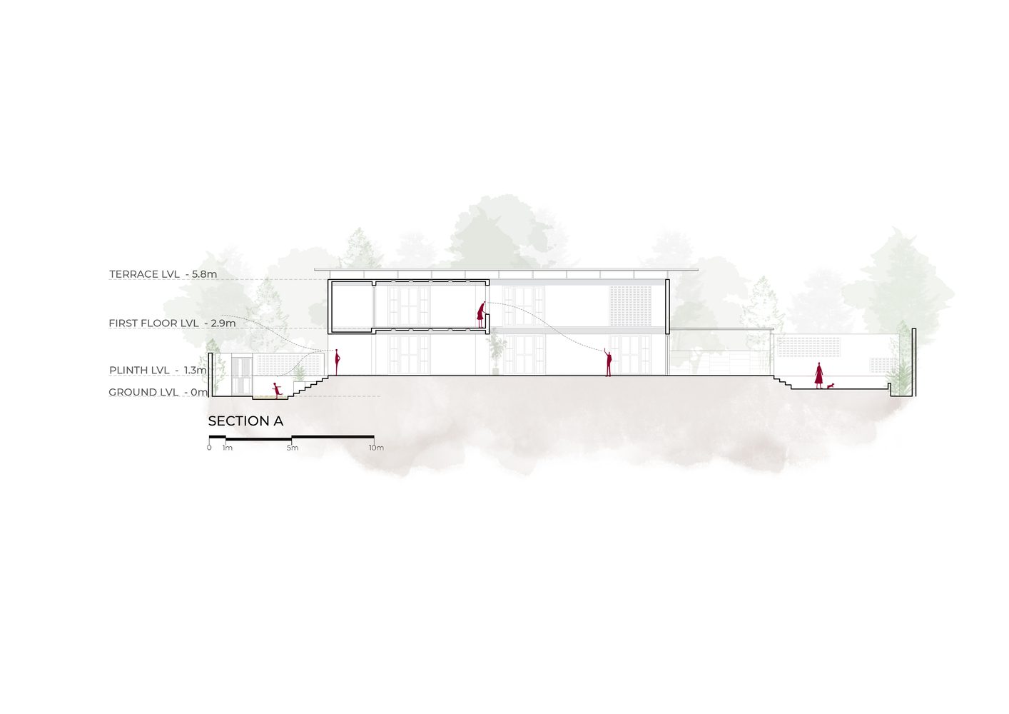 The Gorakhpur Farmhouse