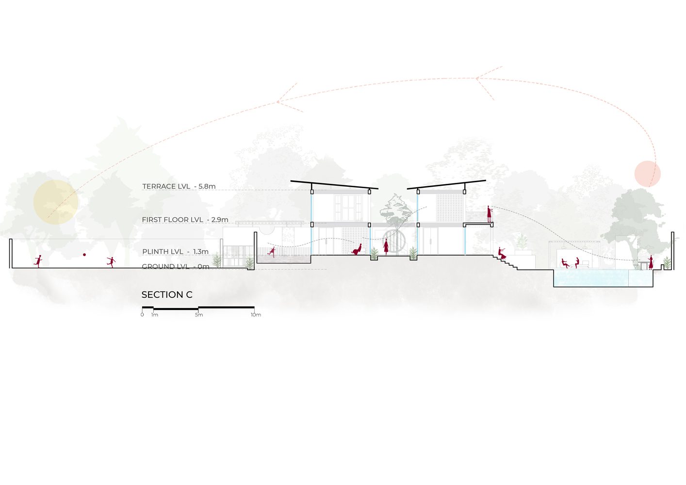 The Gorakhpur Farmhouse