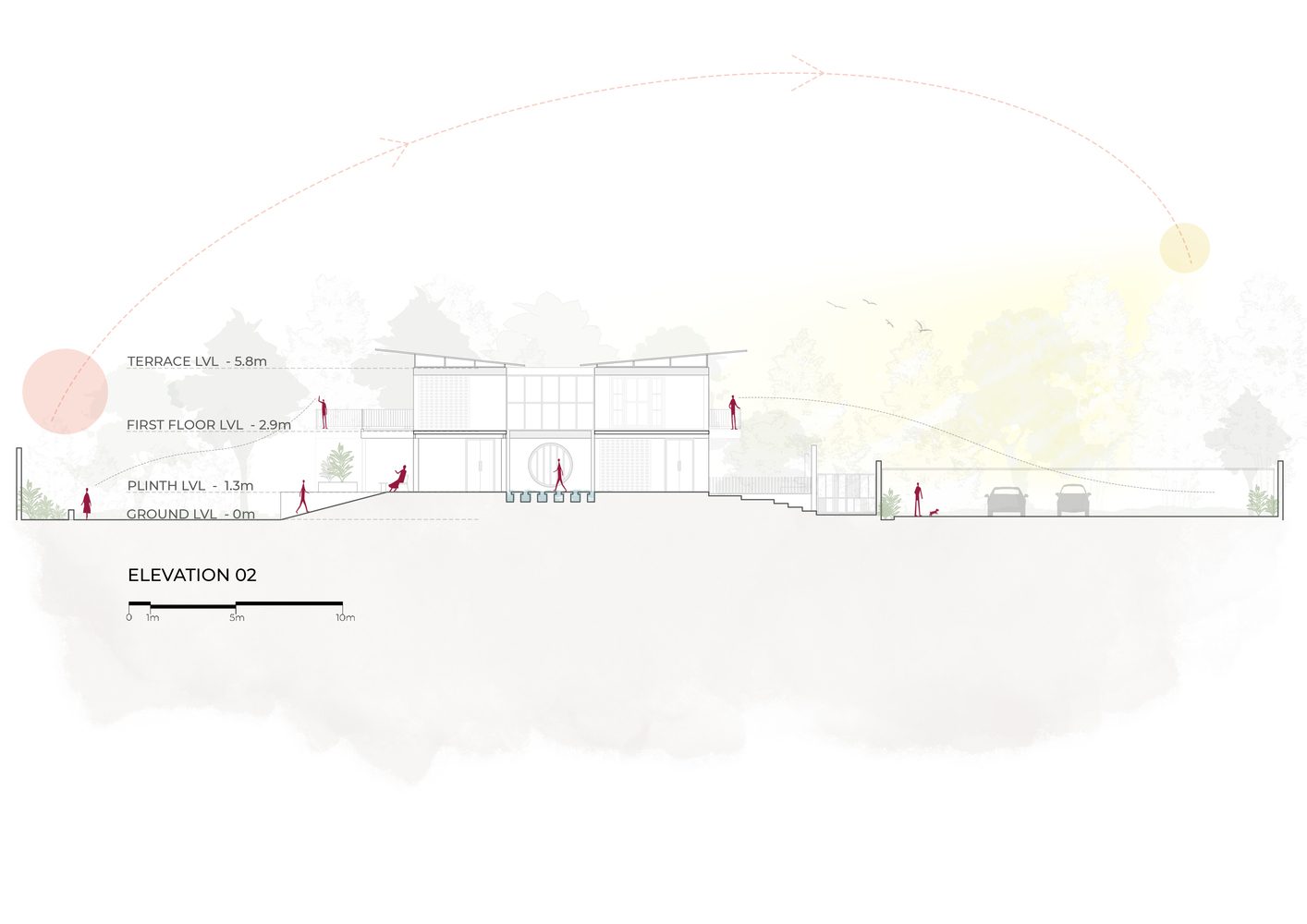 The Gorakhpur Farmhouse