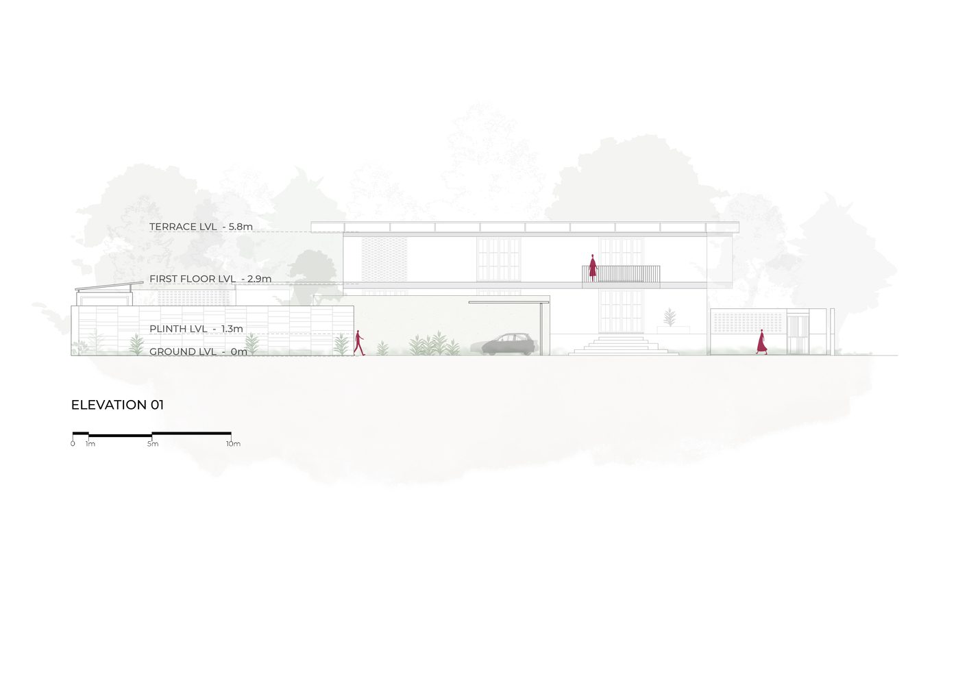 The Gorakhpur Farmhouse