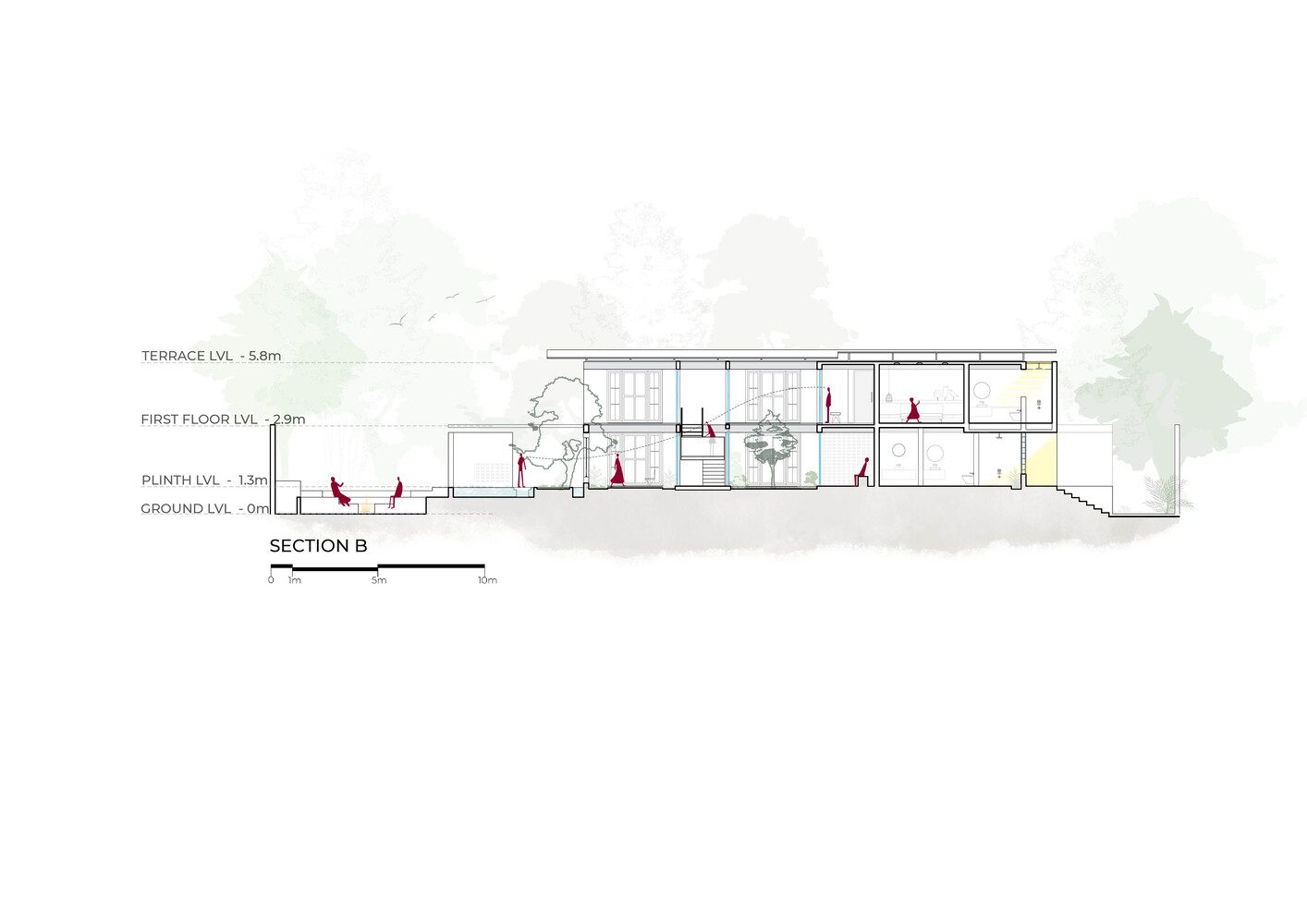 The Gorakhpur Farmhouse