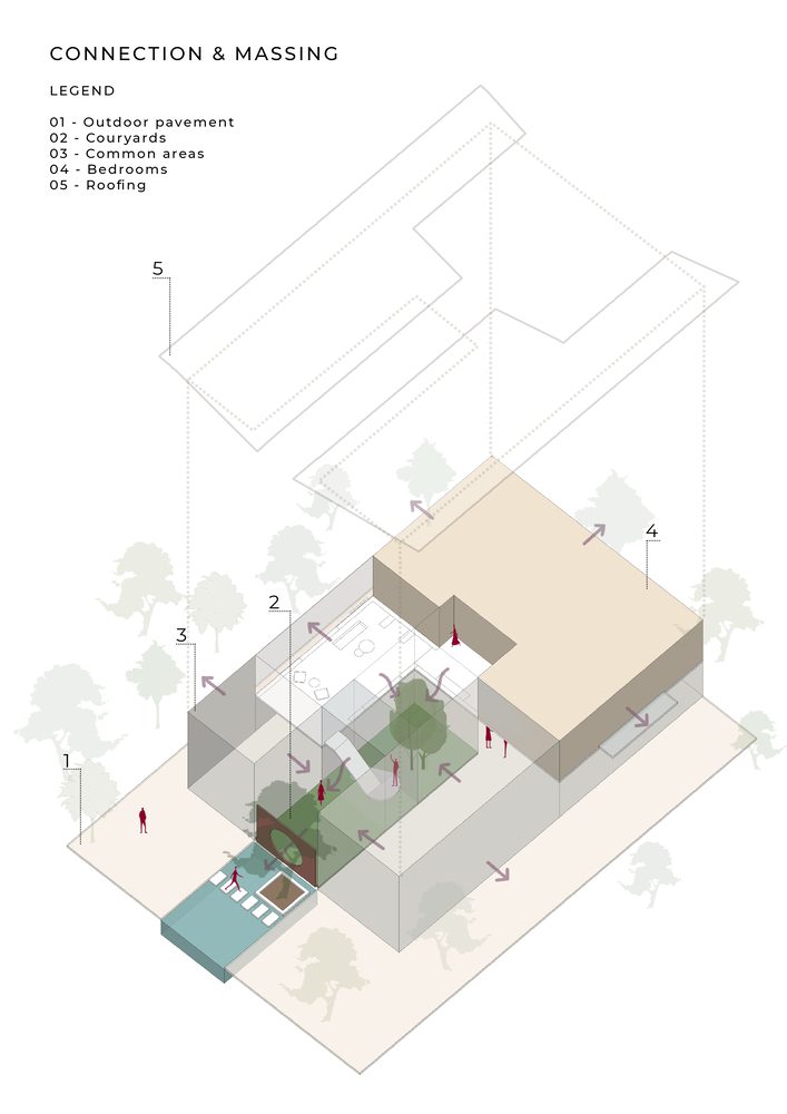 The Gorakhpur Farmhouse