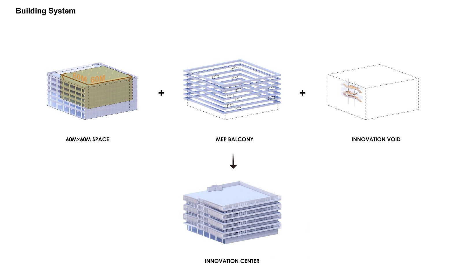 TOYOTA Research and Development Center
