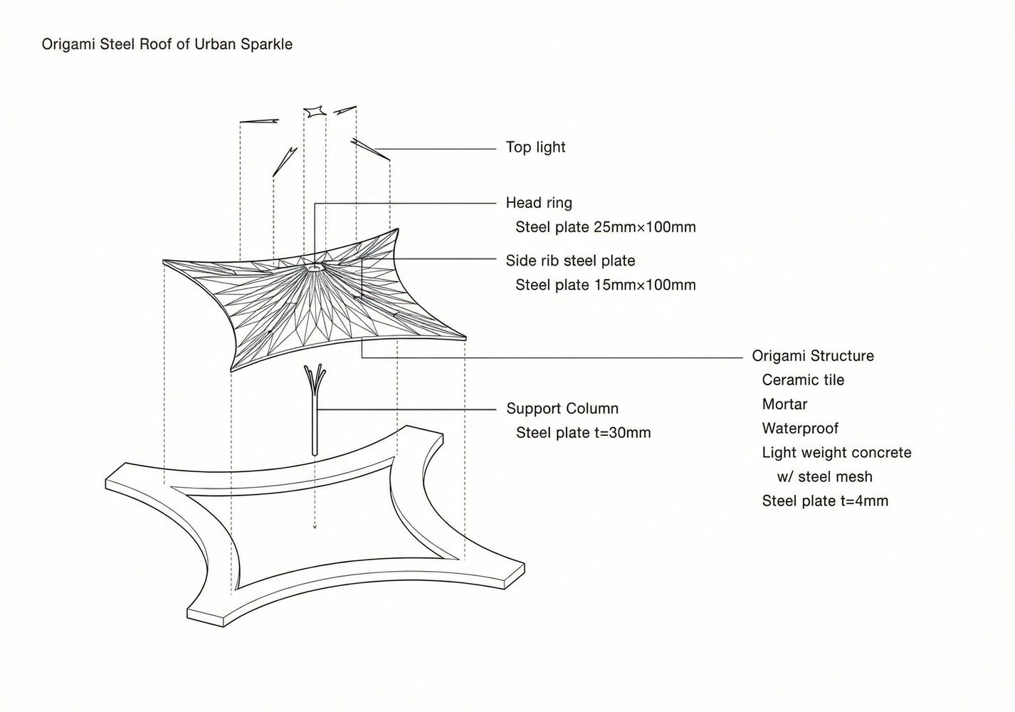 Urban Sparkle for Hokkaido Sachi Restaurant Thao Dien