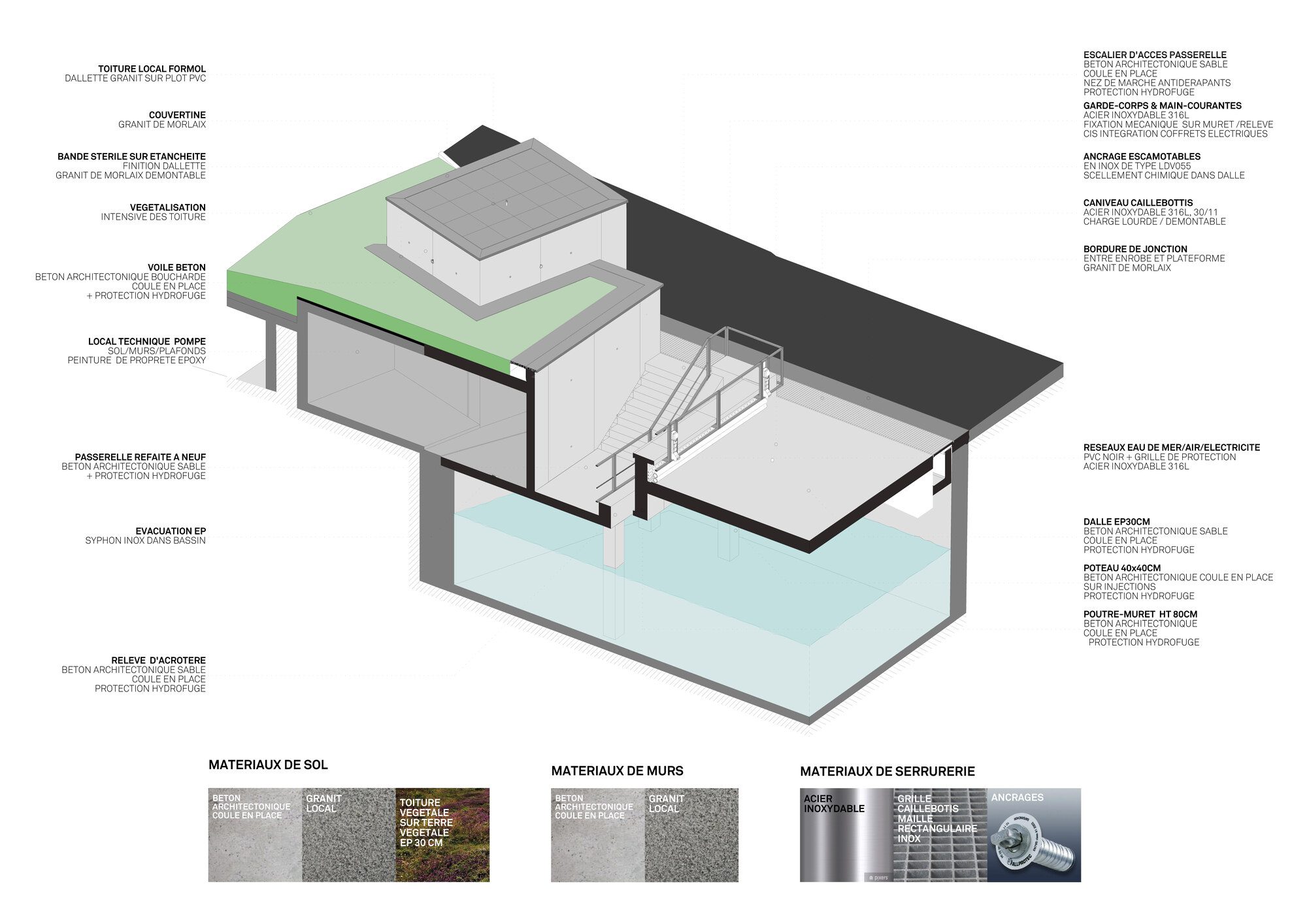 Roscoff Biological Station