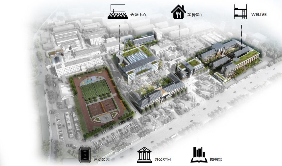 Campus renovation strategy. Image Courtesy of DUTS design35