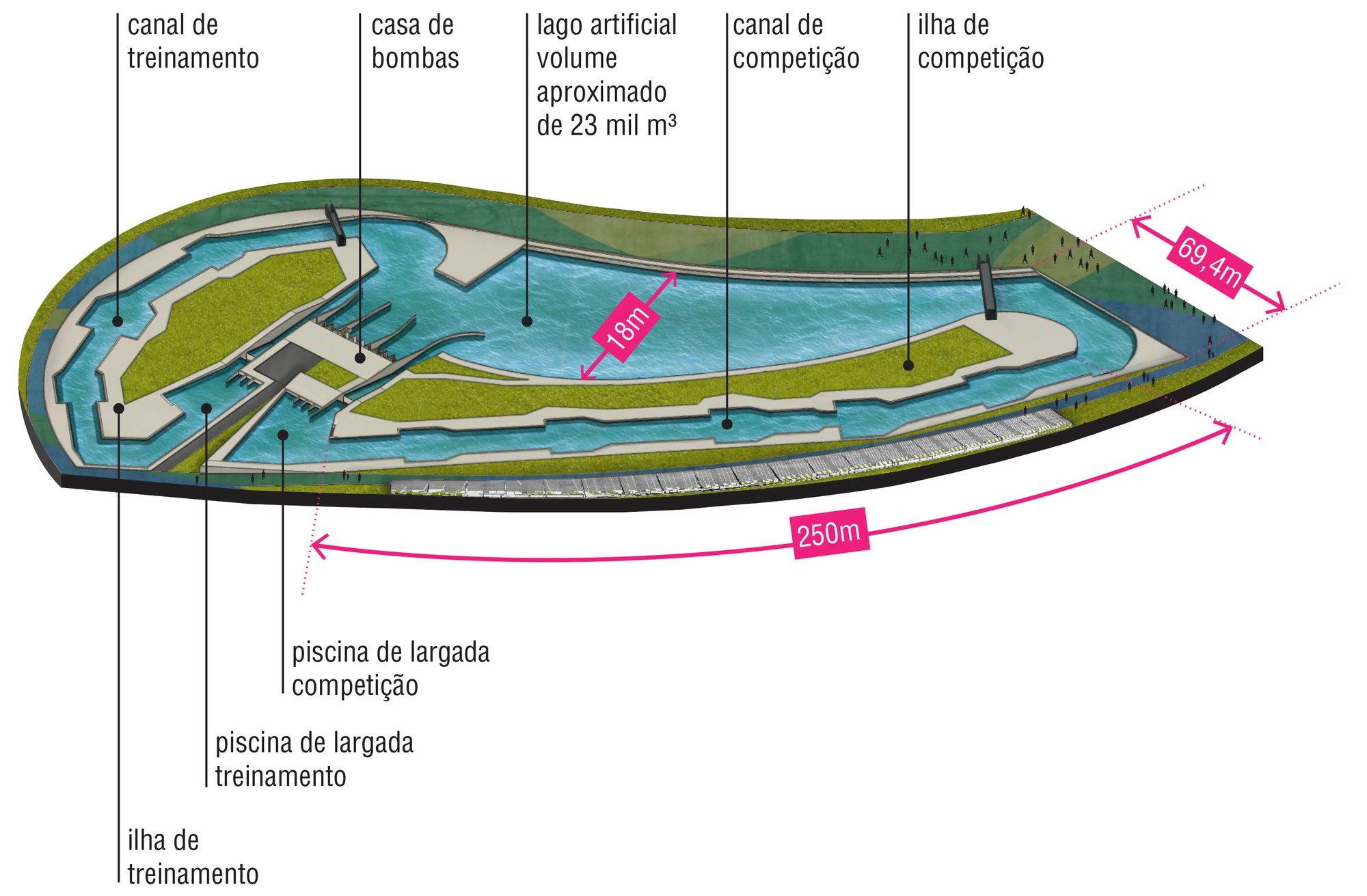 Canoe Slalom Model58