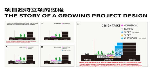 Expansion and Renovation of Primary School & Urban Infrastructure Multi-system Complex