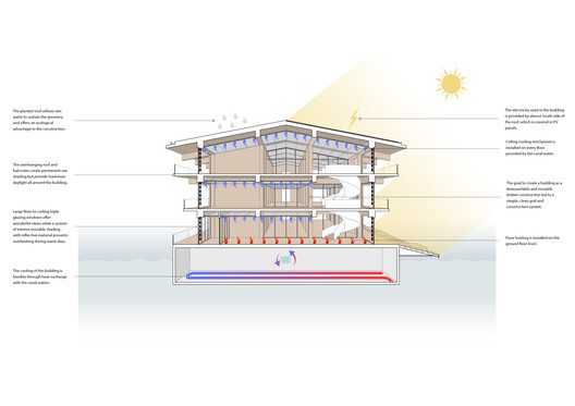 Floating Office Rotterdam