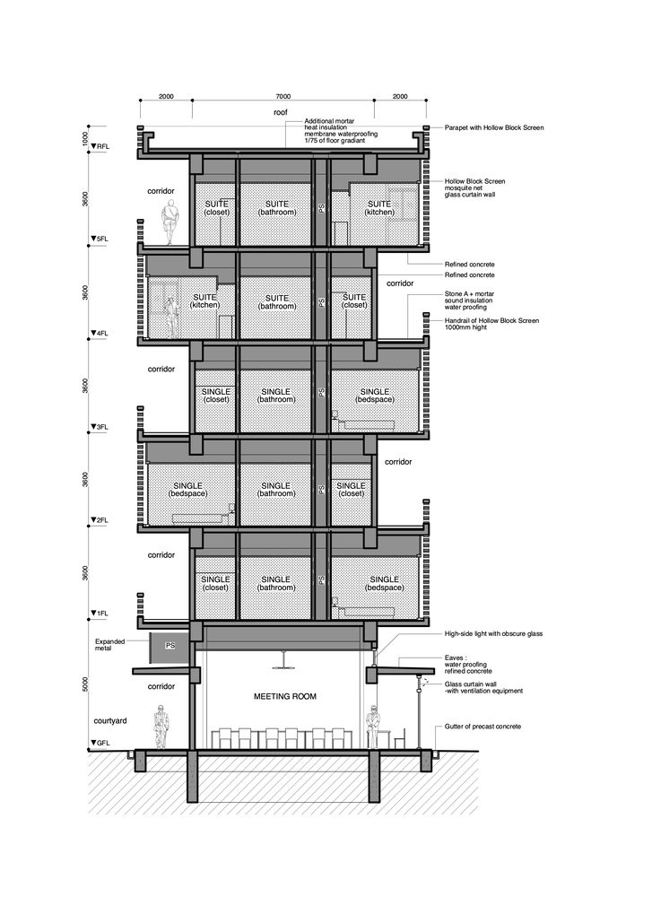 International Guest House, IIT Hyderabad