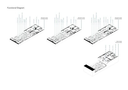 Sepand House of Culture and Art