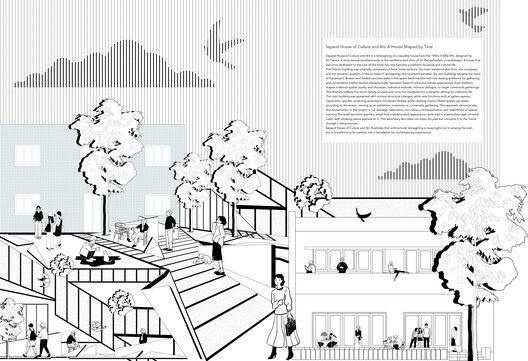 Sepand House of Culture and Art