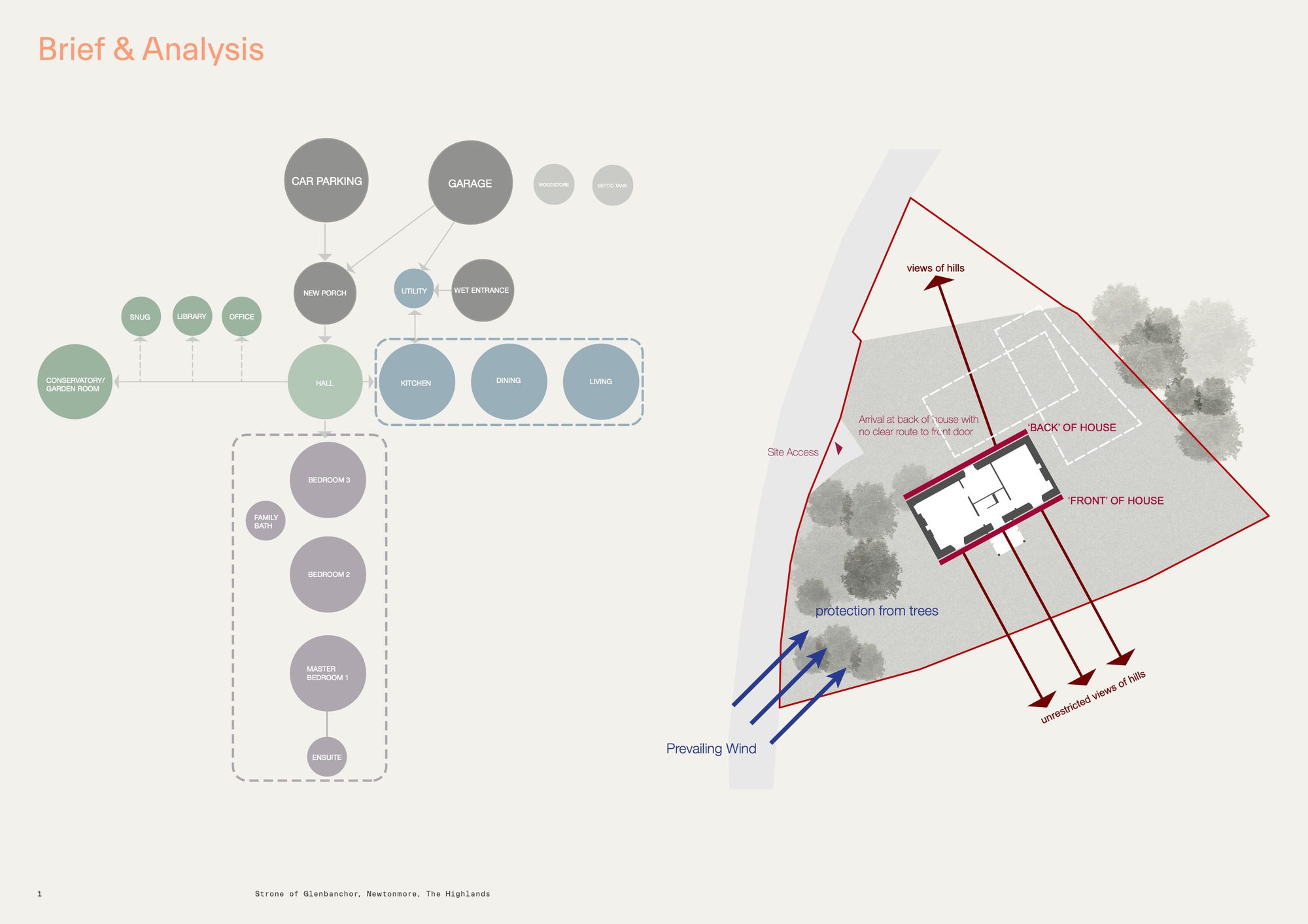 Strone of Glenbanchor